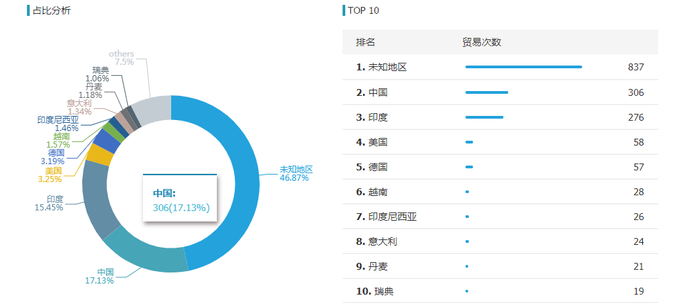 凯发k8国际,凯发k8国际外贸通,凯发k8国际数据