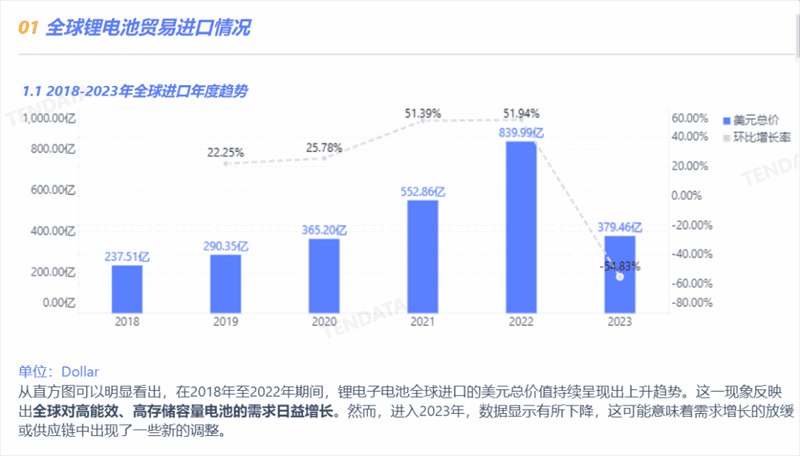 锂电池行业分析报告,锂电池行业，锂电池行业报告