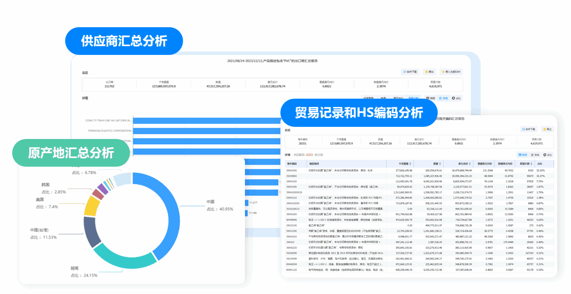 市场分析,凯发k8国际市场分析,市场分析功能