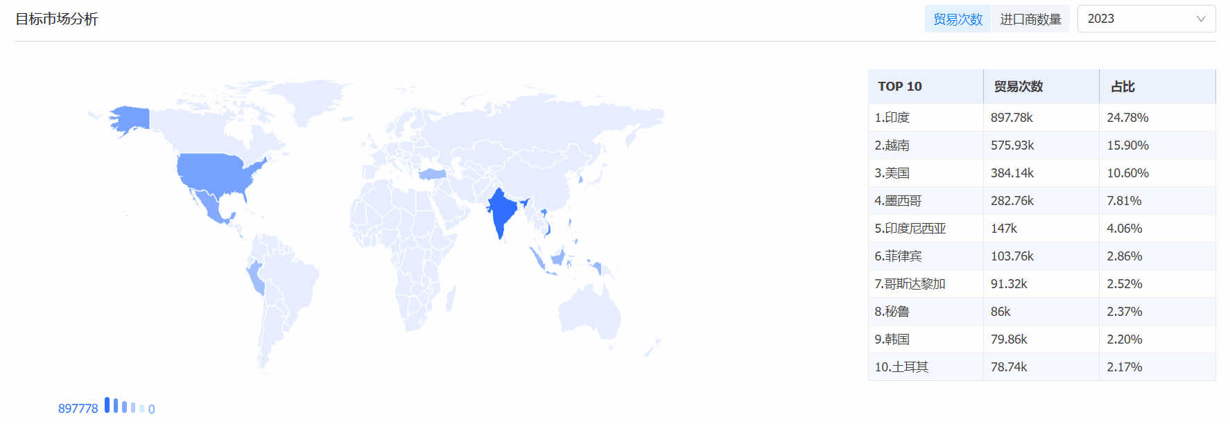 凯发k8国际海关数据系统,海关数据,海关数据系统