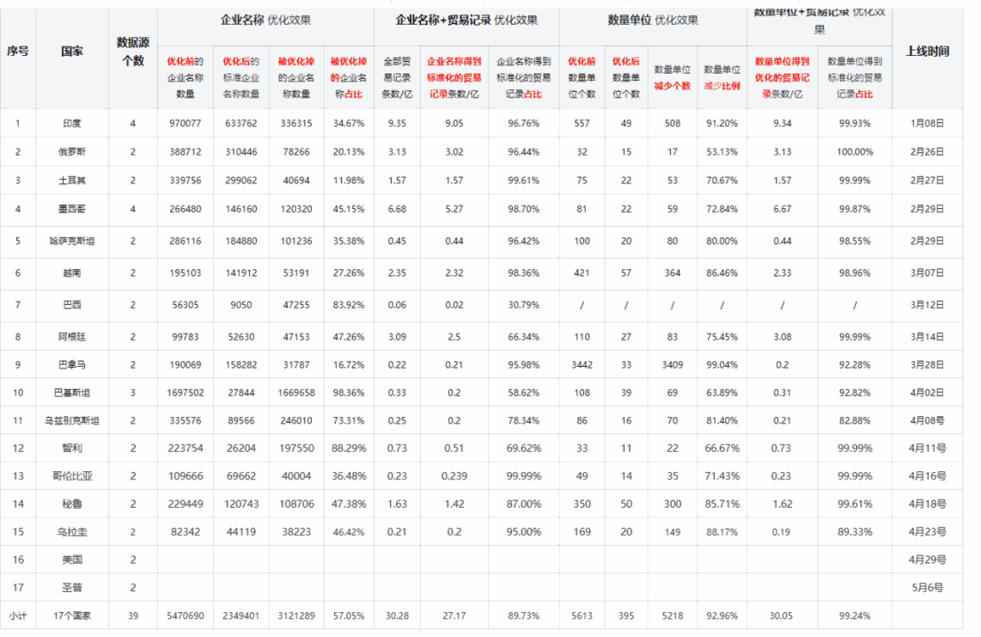 数据通,凯发k8国际数据通,凯发k8国际外贸通