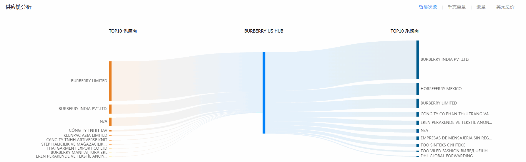 贸易数据,凯发k8国际贸易数据,贸易数据报价