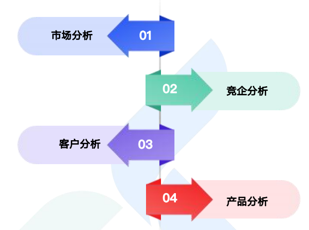 商情洞察,凯发k8国际,凯发k8国际商情洞察