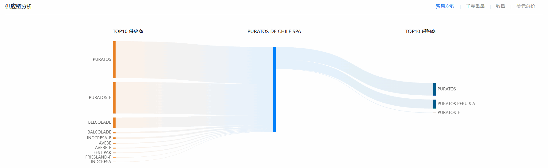 海关贸易数据,智利海关贸易数据,凯发k8国际智利海关贸易数据