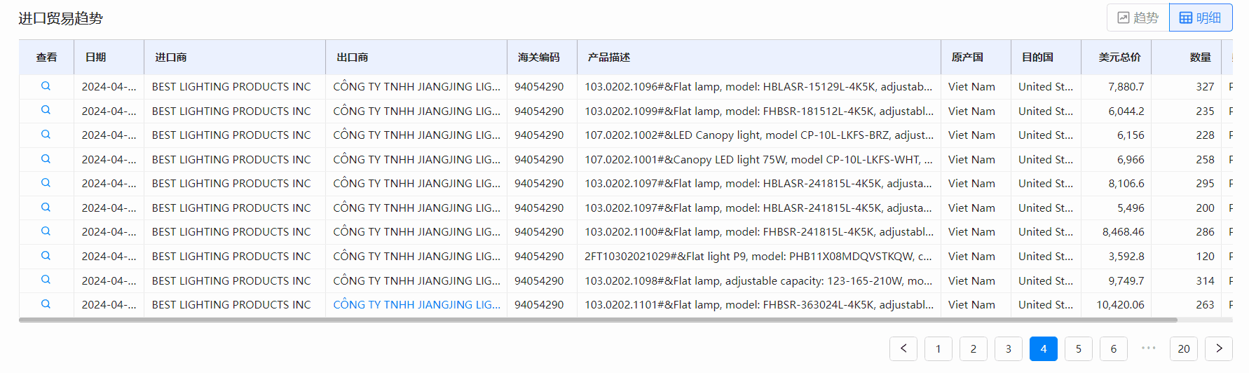 海关数据,凯发k8国际海关数据,全球海关数据