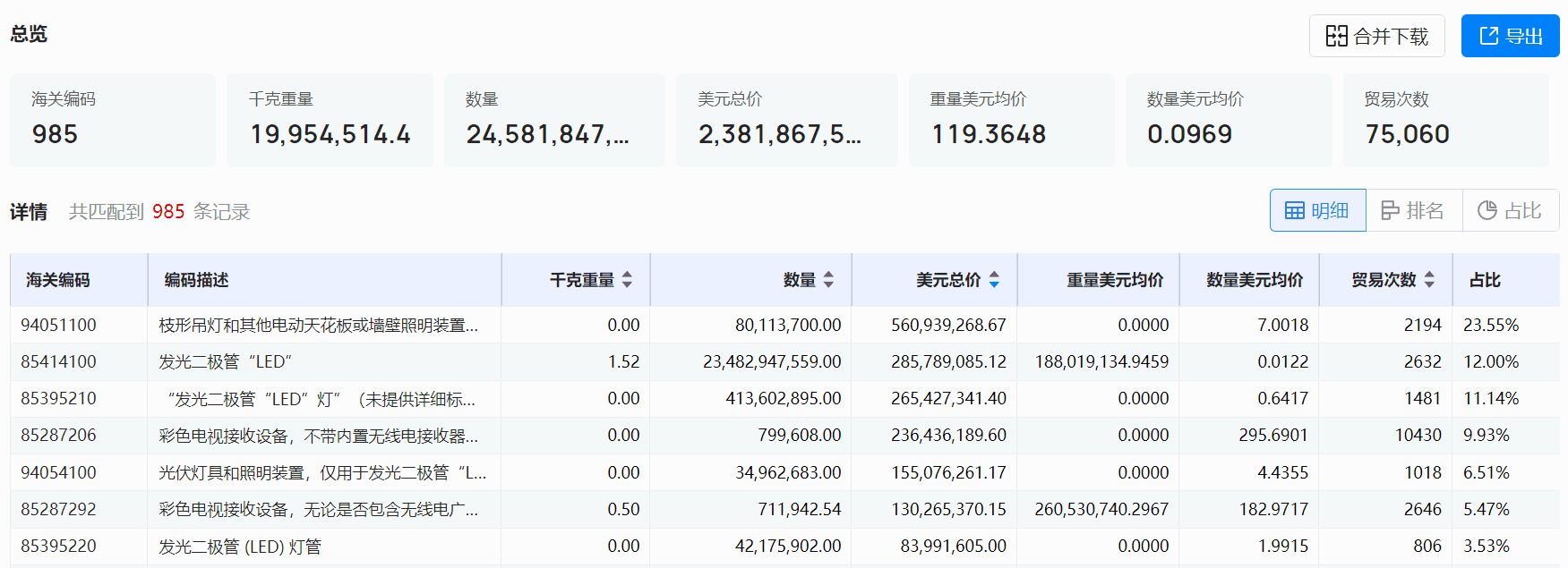 海关数据,凯发k8国际海关数据,全球海关数据