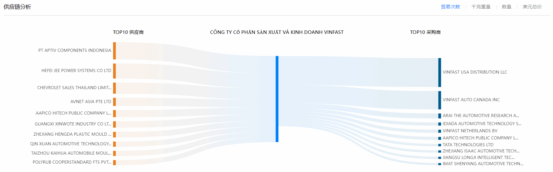 海关数据,凯发k8国际海关数据,使用海关数据