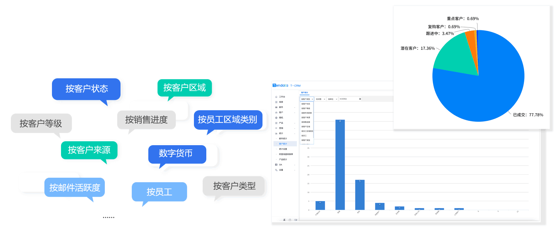 凯发k8国际CRM,CRM,使用凯发k8国际CRM