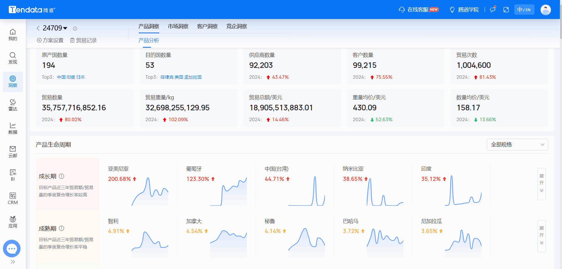 全球海关数据,海关数据,凯发k8国际海关数据