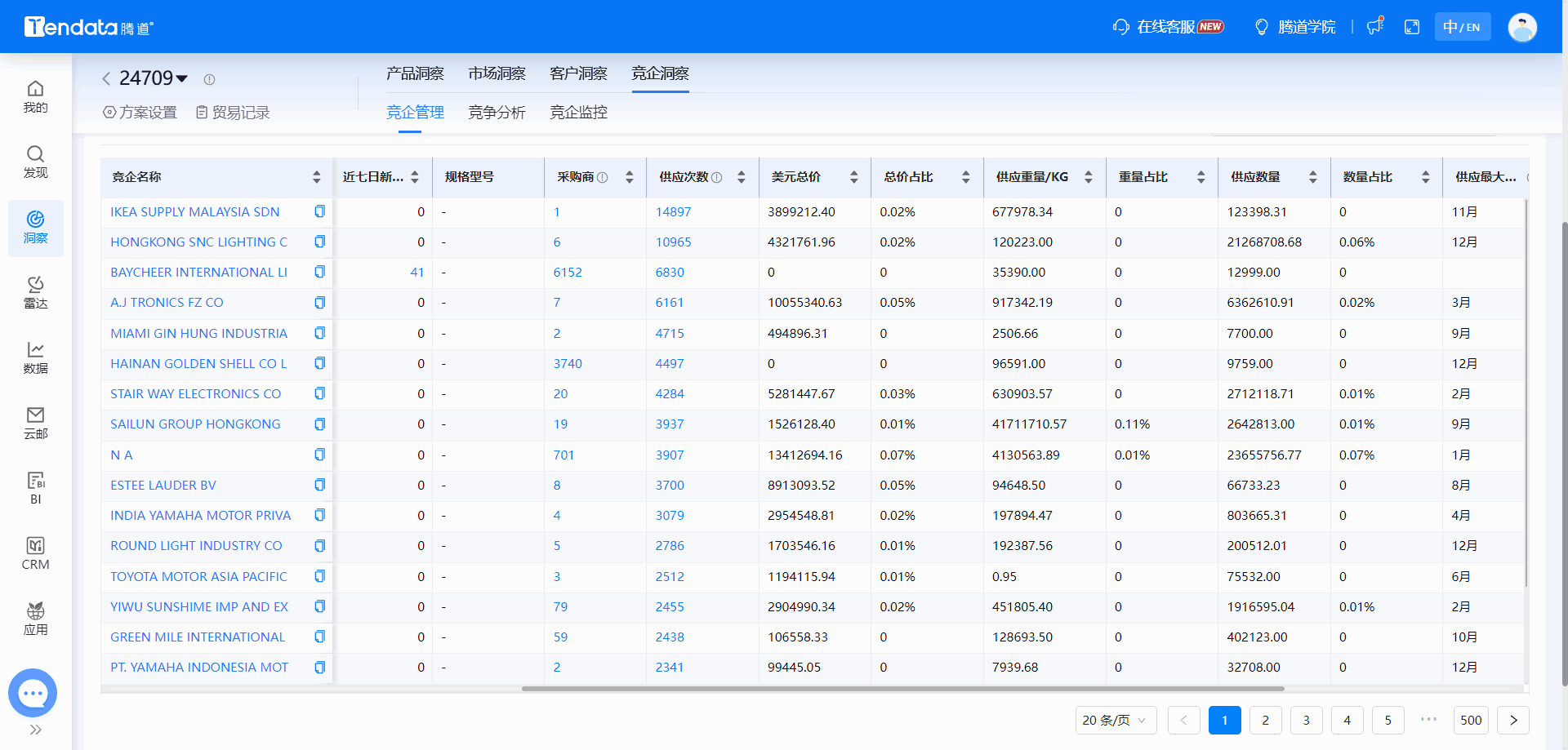全球海关数据,海关数据,凯发k8国际海关数据