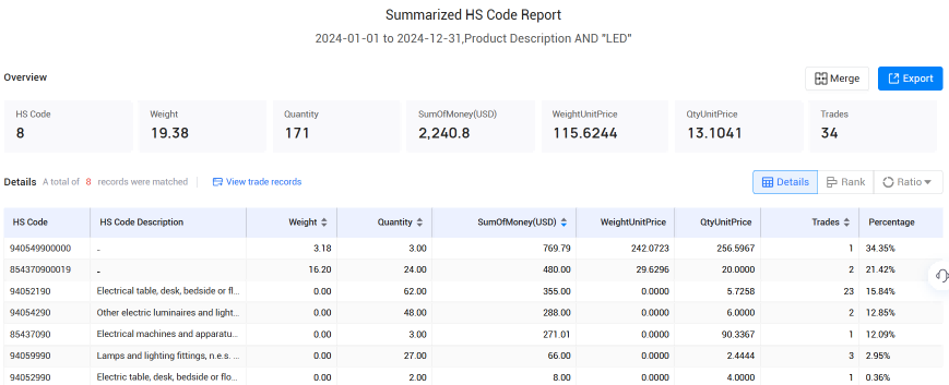 冰岛海关数据,凯发k8国际海关数据,海关数据