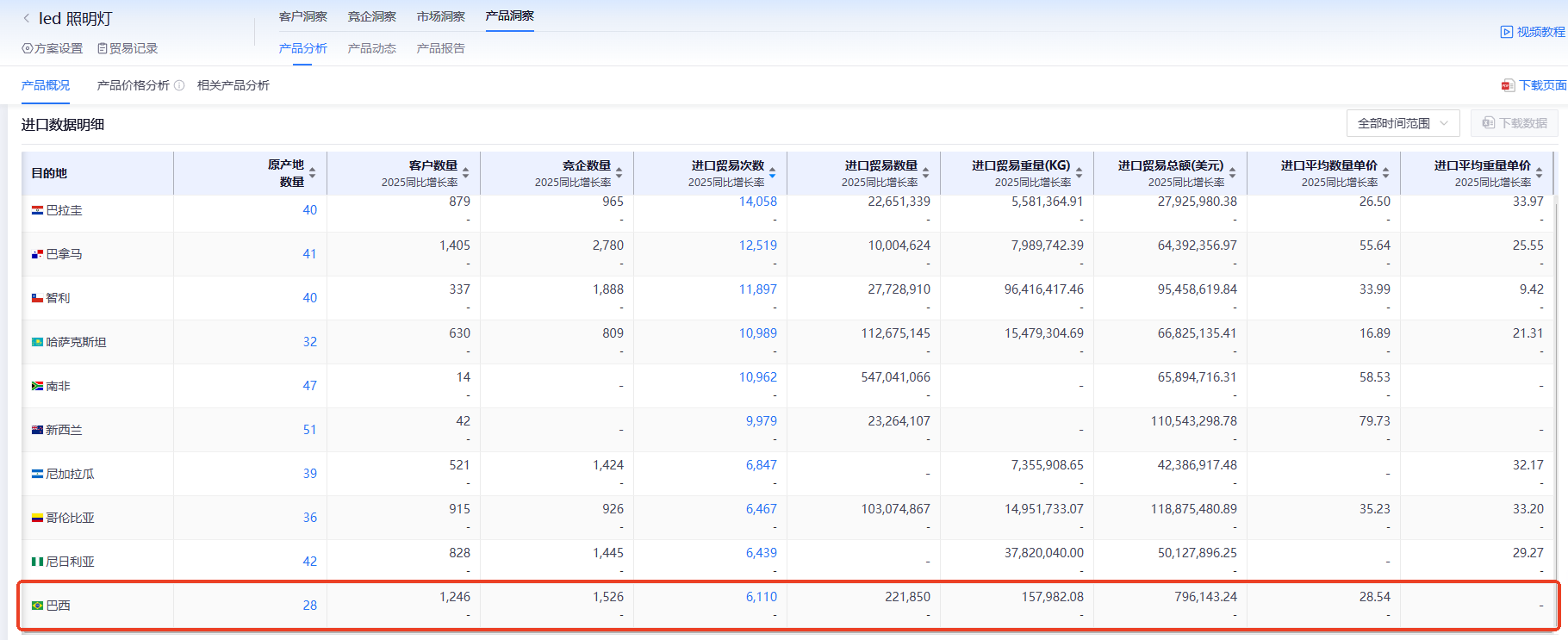 巴西海关数据,海关数据,凯发k8国际海关数据