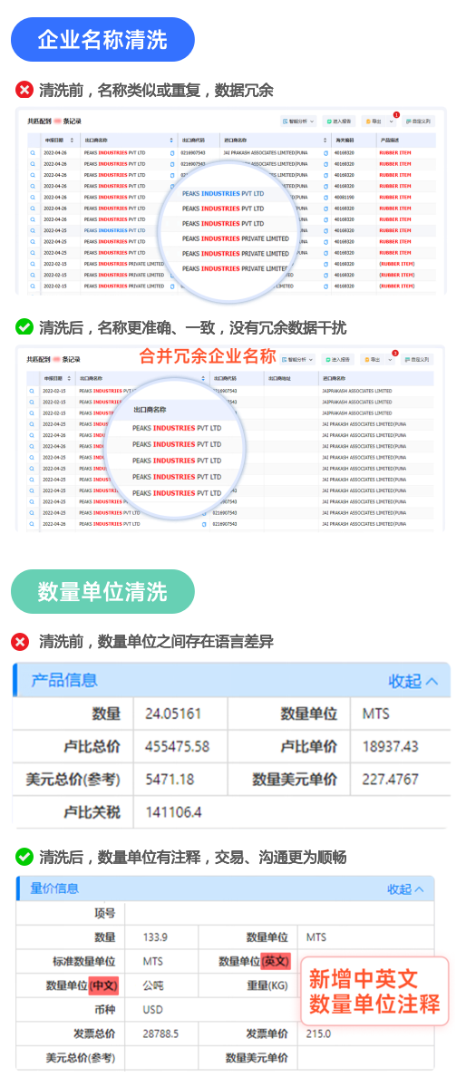 海关数据,凯发k8国际海关数据,全球海关数据