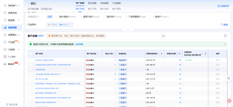 加拿大进出口数据,进出口数据,加拿大进出口 加拿大进出口数据,进出口数据,加拿大进出口