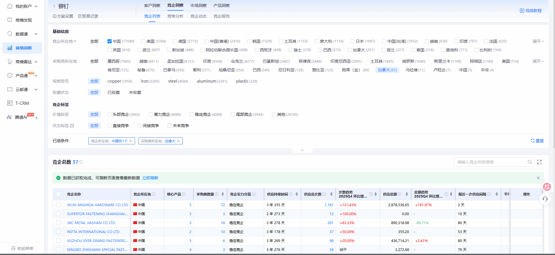 加拿大进出口数据,进出口数据,加拿大进出口 加拿大进出口数据,进出口数据,加拿大进出口