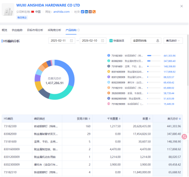 加拿大进出口数据,进出口数据,加拿大进出口 加拿大进出口数据,进出口数据,加拿大进出口