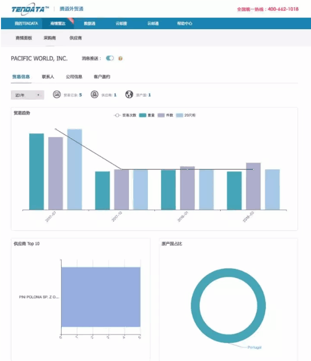 凯发k8国际,P2P海外邀约,外贸大数据,海关数据,外贸,外贸通,商情雷达