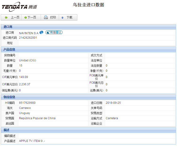 海关数据,进出口数据,进口数据,凯发k8国际,贸易,乌拉圭