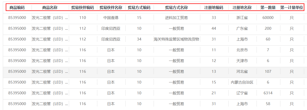 海关数据查询系统,海关数据,中国进出口数据