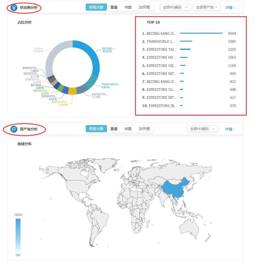 商情雷达-凯发k8国际,凯发k8国际，凯发k8国际数据怎么样