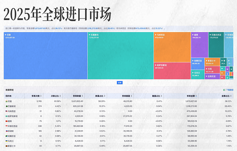 凯发k8国际,凯发k8国际外贸大数据,上海凯发k8国际