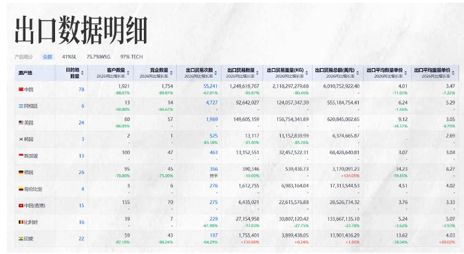 凯发k8国际商情洞察